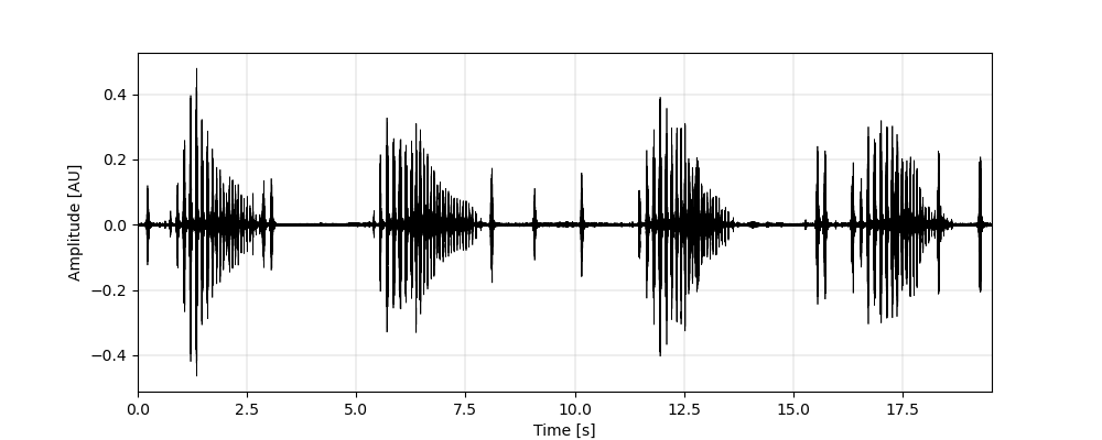 plot audio representation