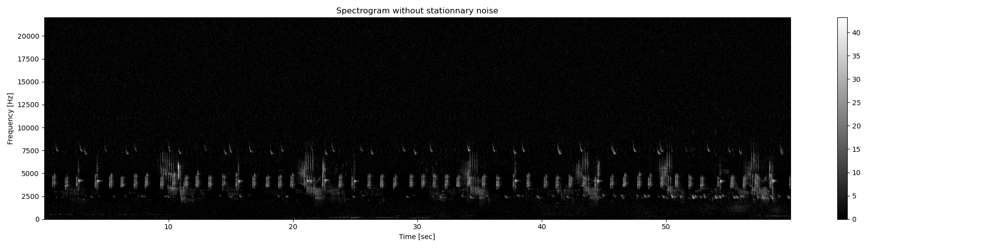 Spectrogram without stationnary noise