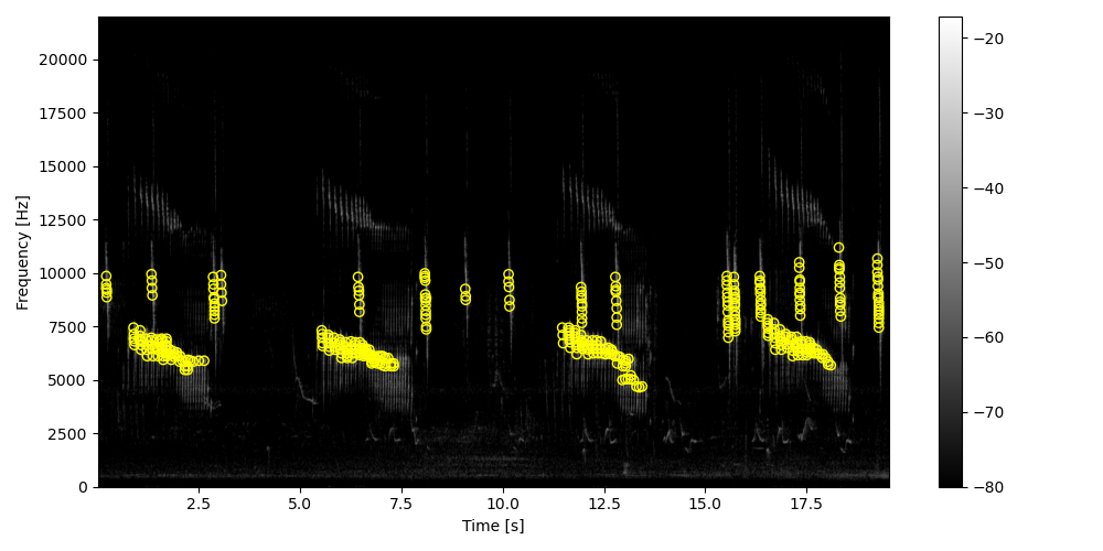 plot graphical soundscape