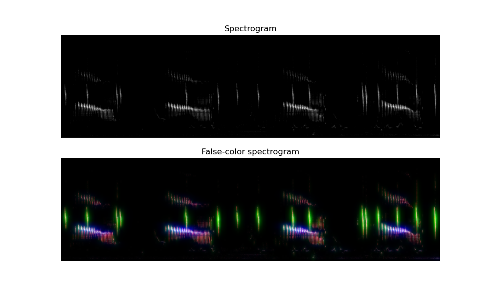 Spectrogram, False-color spectrogram
