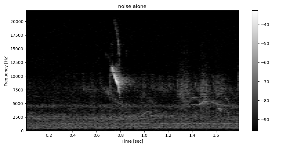 noise alone