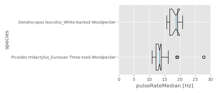 plot woodpecker drumming characteristics